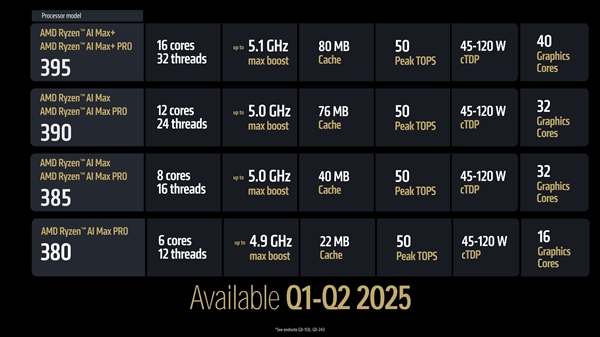 开年放大招！AMD超豪华新品阵容全解析