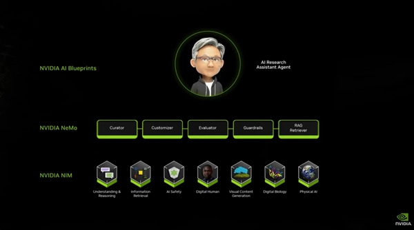 英伟达CES演讲“王炸”不断：5090显卡登场 黄仁勋还带来这些AI惊喜