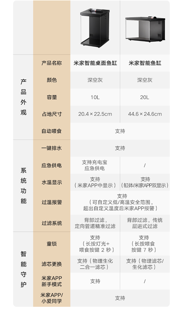 小米米家2025年新爆款！米家智能桌面鱼缸众筹破100万元