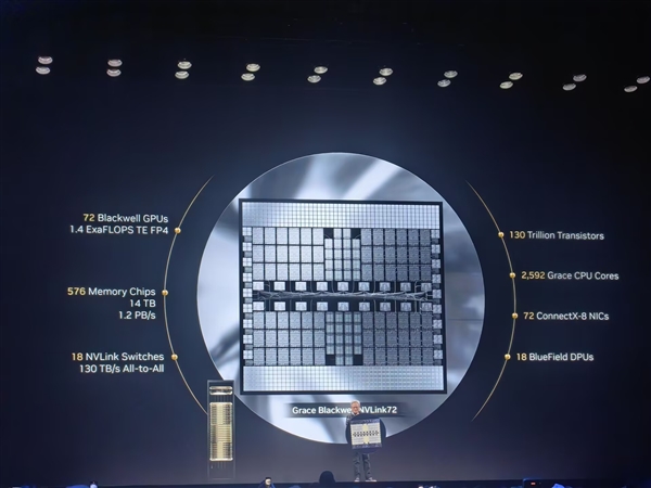 拉风到爆！黄仁勋手持超大Blackwell硅盾：扮演美国NV队长