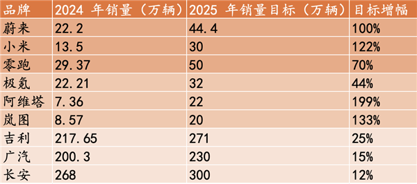 2024年中国车企市值排行：小米力压比亚迪成第一 靠问界的赛力斯跻身第四