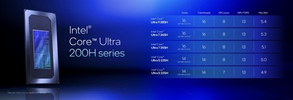 13.9mm机身塞进酷睿Ultra 200H!华硕灵耀14 2025 AI超轻薄本上手