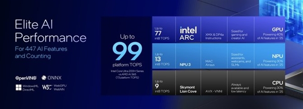 13.9mm机身塞进酷睿Ultra 200H!华硕灵耀14 2025 AI超轻薄本上手