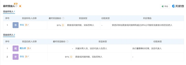 车模一姐跨界做餐饮 网红面馆李凉凉彻底凉凉：赔了300万