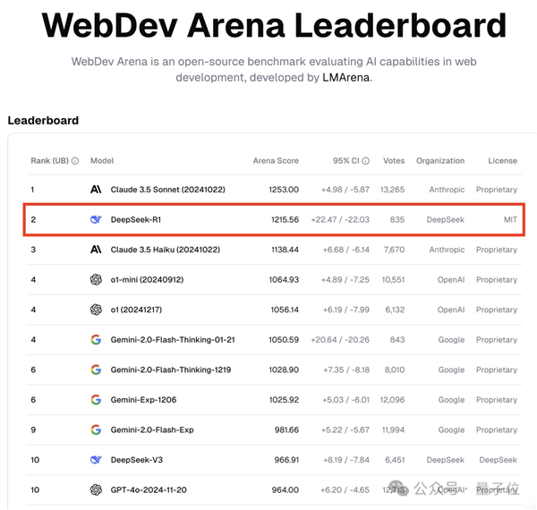 “神秘东方力量”DeepSeek-R1震撼硅谷:创始人采访被“拿放大镜”看