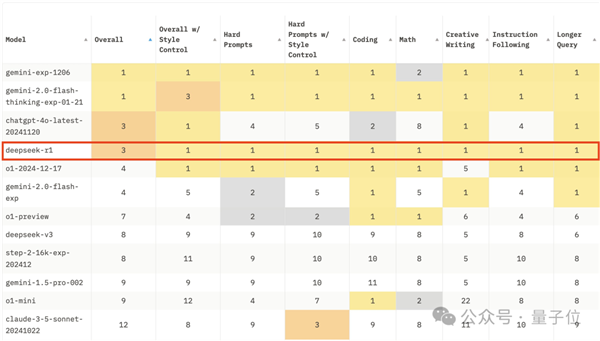“神秘东方力量”DeepSeek-R1震撼硅谷:创始人采访被“拿放大镜”看