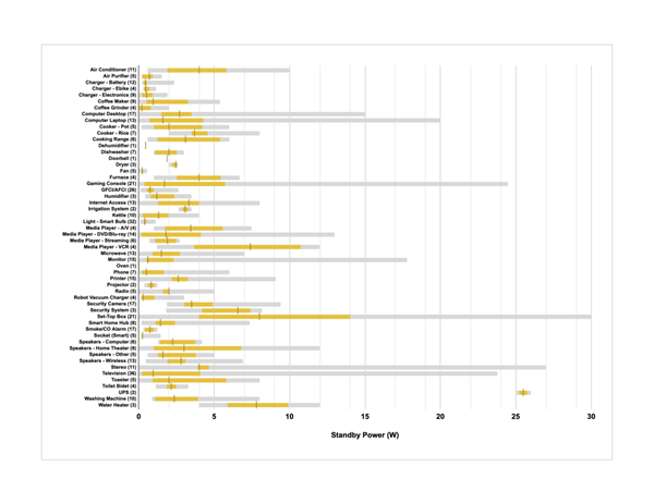 这5个电器是“耗电刺客”!返乡过节时一定要拔掉电源