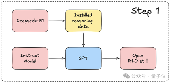 DeepSeek在美超越ChatGPT问鼎第一：更关键的是 它开源啊