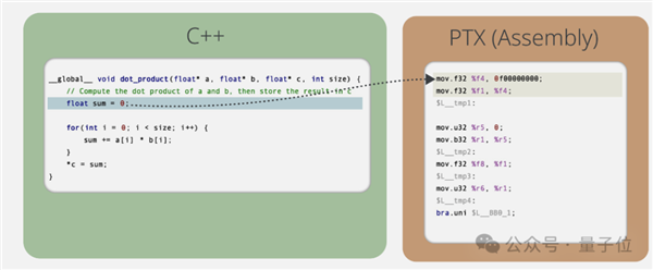 “DeepSeek甚至绕过了CUDA”!论文细节再引热议 工程师灵魂提问:英伟达护城河还在吗