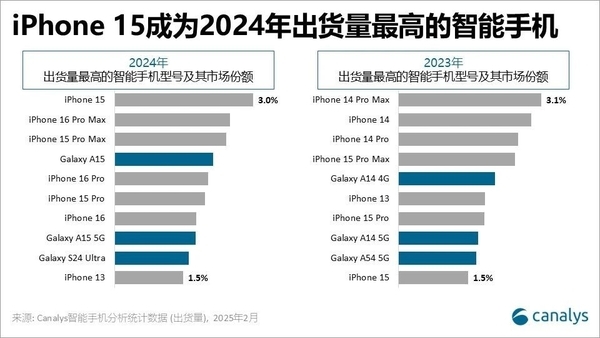 快科技资讯2025年02月05日Blog版