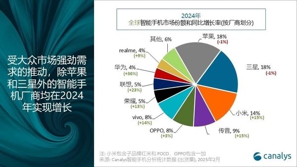 快科技资讯2025年02月05日Blog版