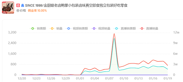 快科技资讯2025年02月05日Blog版