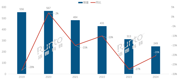 快科技资讯2025年02月05日Blog版