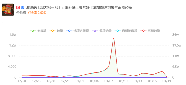 快科技资讯2025年02月05日Blog版