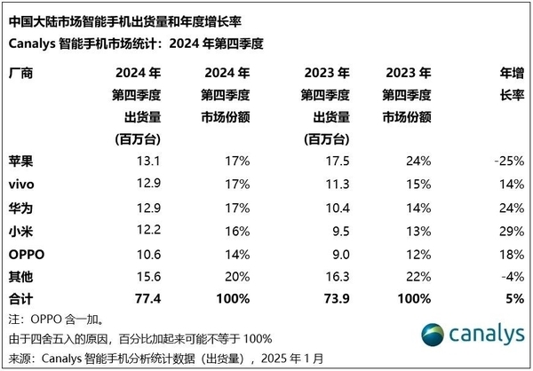 快科技资讯2025年02月05日Blog版