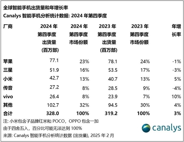 快科技资讯2025年02月05日Blog版