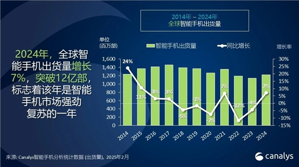 快科技资讯2025年02月05日Blog版