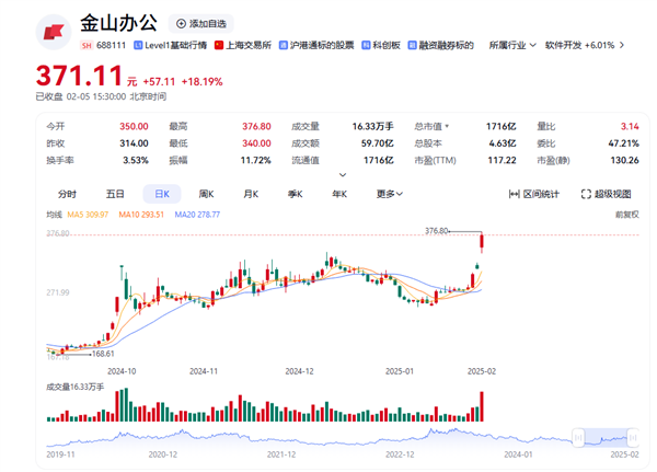 快科技资讯2025年02月05日Blog版