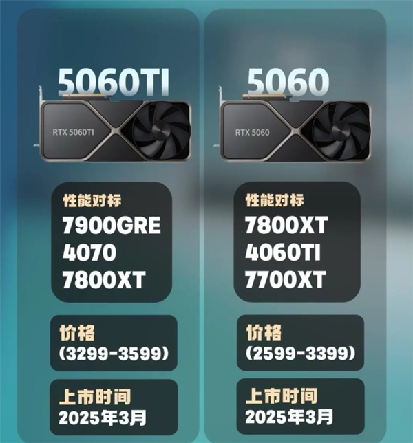 RTX 4060供货锐减超60％ 马上卖完！RTX 5060如果降价要吗