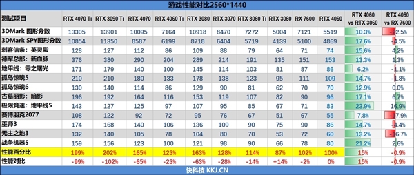 RTX 4060供货锐减超60％ 马上卖完！RTX 5060如果降价要吗
