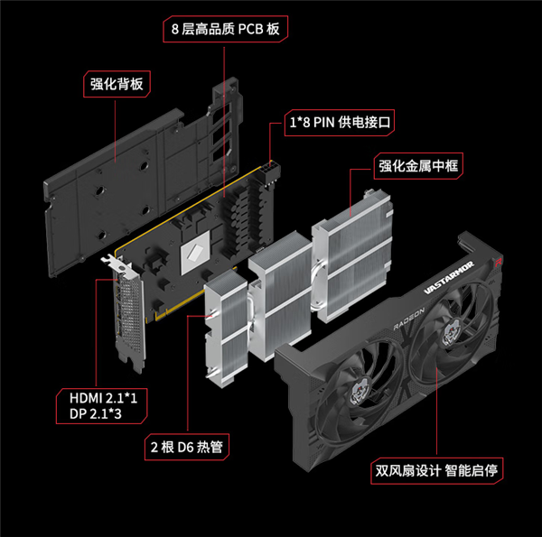 2049元超良心！AMD发布中国特供显卡RX 7650 GRE：RX 7600灵魂附体