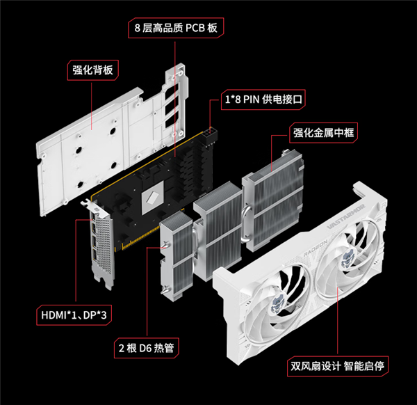 2049元超良心！AMD发布中国特供显卡RX 7650 GRE：RX 7600灵魂附体