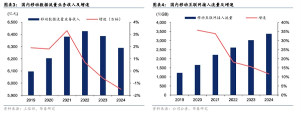 强强联手！三大运营商全面接入DeepSeek 中国电信AH股齐创历史新高