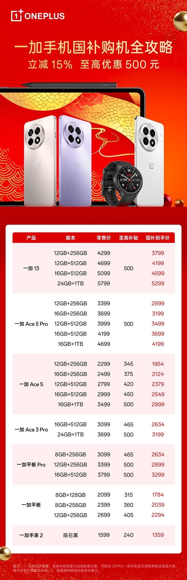 4000至6000元手机销售量爆单！一加Ace 5 Pro杀入档位前三 超越华为Mate 70