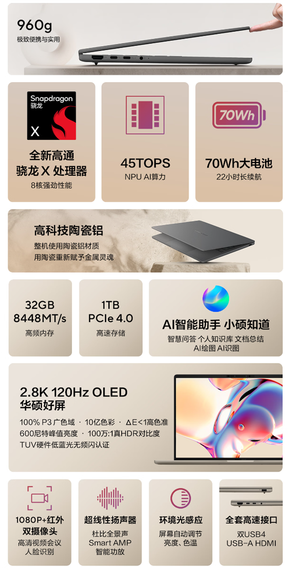 国补到手5999元！华硕灵耀14 Air骁龙版发布：960克世界最轻