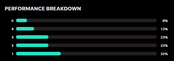 AI输给了一匹马 OpenAI首度亮相“美国春晚”遭差评