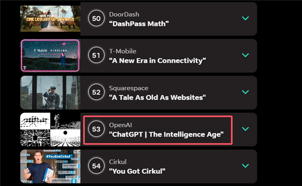 AI输给了一匹马 OpenAI首度亮相“美国春晚”遭差评