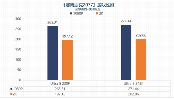 英特尔酷睿Ultra 5 230F上手:主流用户的高性价比之选