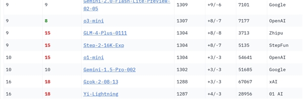 马斯克、蔡崇信亮相迪拜WGS大会 接力发布AI大消息