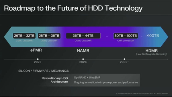 硬盘容量直冲36TB+！西部数据2026年转向HAMR