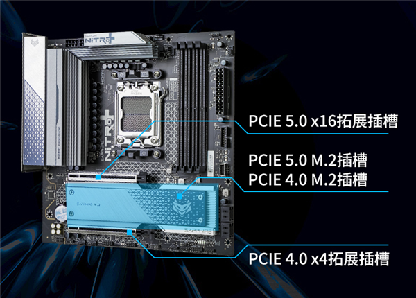 中国特供！蓝宝石发布首款AMD B850主板：换汤不换药 却要1299元