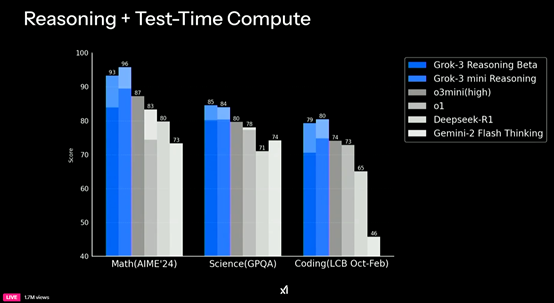 疯狂狙击OpenAI 马斯克发布“地表最强”Grok 3:但后院却起火了