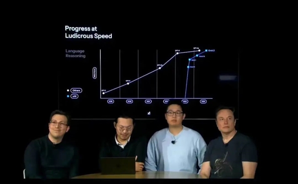 疯狂狙击OpenAI 马斯克发布“地表最强”Grok 3:但后院却起火了