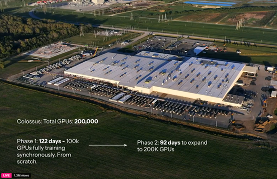 疯狂狙击OpenAI 马斯克发布“地表最强”Grok 3:但后院却起火了