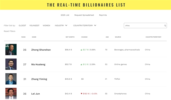 曝雷军在校友群回应成为新首富：假新闻