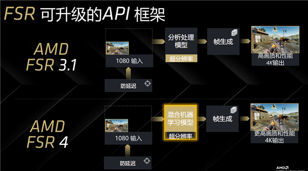 4499元起惊爆！AMD RX 9070系列显卡正式发布：直追上代旗舰、AI飙升8倍