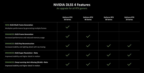 RTX 5090D挑战3A游戏多开：实测结果出乎意料