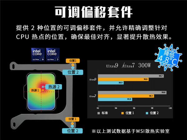 旗舰级技术下放！微星MAG CORELIQUID A15水冷散热器上市：300W解热449元