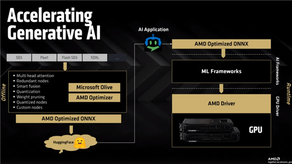 4499元起惊爆！AMD RX 9070系列显卡正式发布：直追上代旗舰、AI飙升8倍