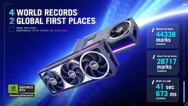 一举打破六项记录！ROG Astral夜神RTX 5090频率狂飙3.45GHz