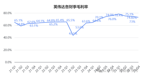 两代汽车芯片收入360亿：但英伟达一家赚钱的日子也结束了