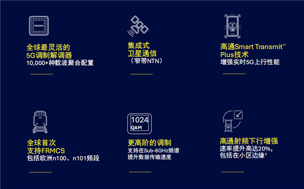 高通发布第七代5G基带X85：峰值下行速率12.5Gbps 小超联发科