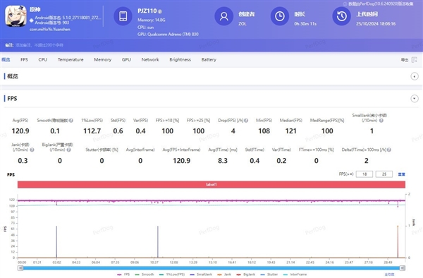 真正的骁龙8至尊版水桶旗舰！一加13一个月使用体验