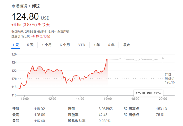英伟达今年还能再涨60%吗 美银上调目标价：仍处主导地位！