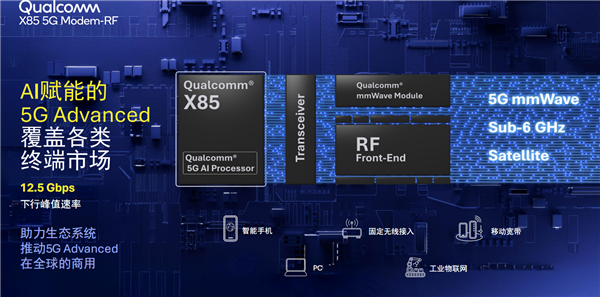 高通发布第七代5G基带X85：峰值下行速率12.5Gbps 小超联发科