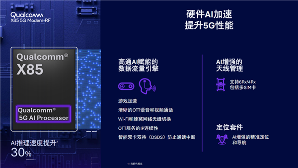 高通发布第七代5G基带X85：峰值下行速率12.5Gbps 小超联发科